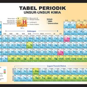 Tabel Periodik Unsur Kimia